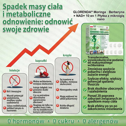 Oficjalny Sklep | ✅𝑮𝑳𝑶𝐑𝐄𝐍𝐃𝘼® Moringa · Berberyna × NAD+ 10-w-1 Zaawansowany nano plaster z mikroigłami (tylko raz dziennie, widoczne efekty już po 7 dniach) ✅Dla osób z otyłością, luźną skórą, cukrzycą oraz problemami stawowymi